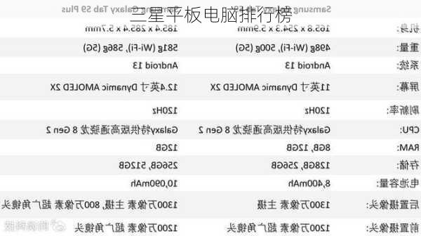 三星平板电脑排行榜-第1张图片-模头数码科技网