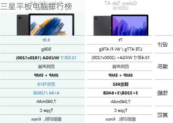三星平板电脑排行榜-第3张图片-模头数码科技网