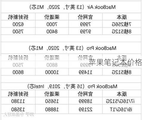 苹果笔记本价格-第1张图片-模头数码科技网