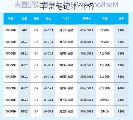 苹果笔记本价格-第3张图片-模头数码科技网