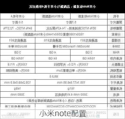 小米note配置-第1张图片-模头数码科技网