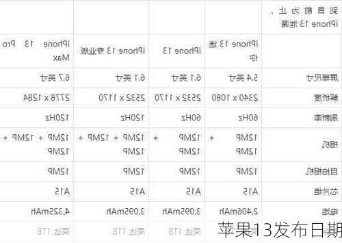 苹果13发布日期-第2张图片-模头数码科技网