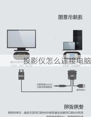 投影仪怎么连接电脑-第3张图片-模头数码科技网