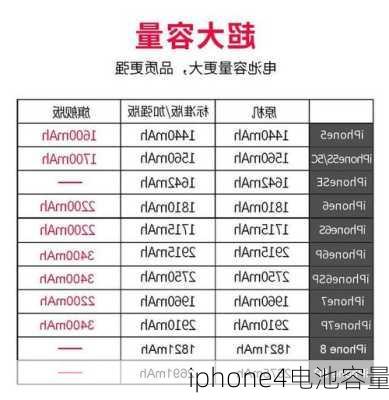 iphone4电池容量-第2张图片-模头数码科技网