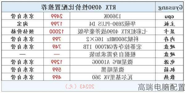 高端电脑配置-第3张图片-模头数码科技网