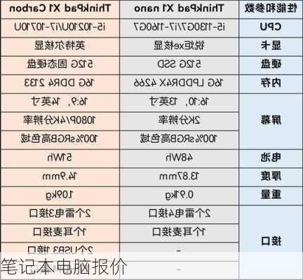 笔记本电脑报价-第2张图片-模头数码科技网