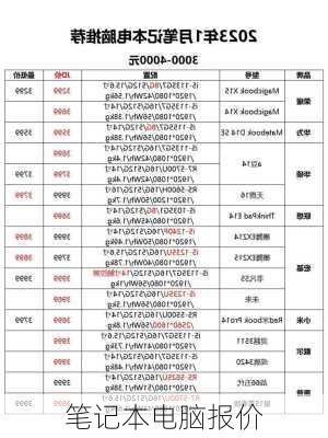 笔记本电脑报价-第1张图片-模头数码科技网