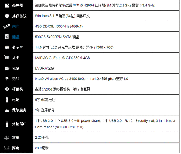 戴尔笔记本型号排名