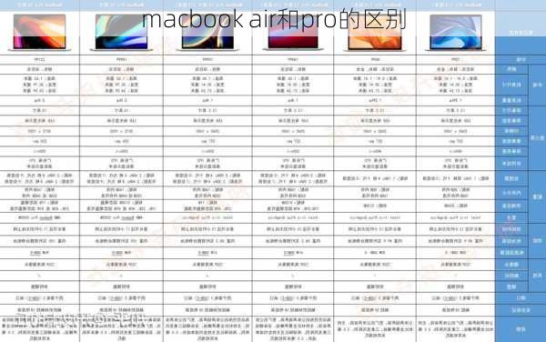 macbook air和pro的区别-第1张图片-模头数码科技网