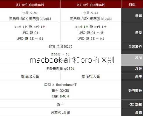 macbook air和pro的区别-第2张图片-模头数码科技网