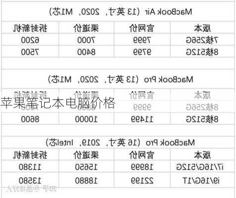 苹果笔记本电脑价格-第1张图片-模头数码科技网