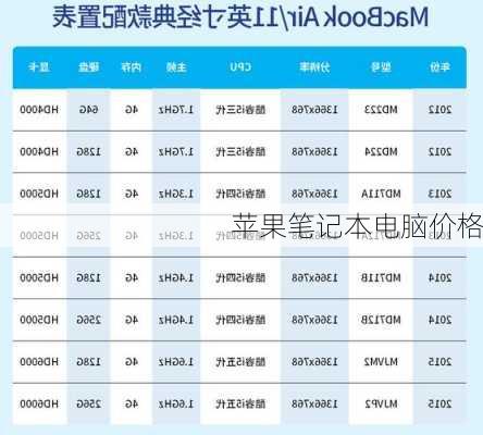 苹果笔记本电脑价格-第3张图片-模头数码科技网