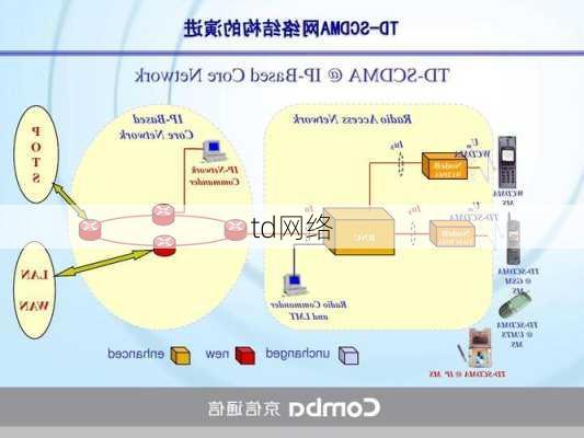 td网络-第1张图片-模头数码科技网