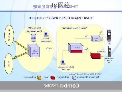 td网络-第3张图片-模头数码科技网