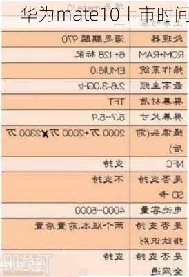 华为mate10上市时间-第3张图片-模头数码科技网