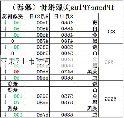 苹果7上市时间-第2张图片-模头数码科技网