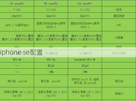 iphone se配置-第2张图片-模头数码科技网