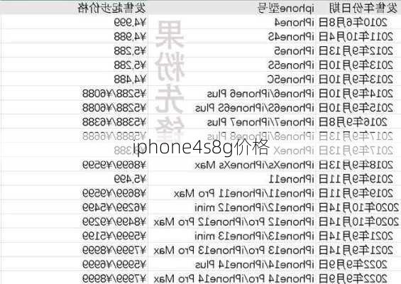 iphone4s8g价格-第1张图片-模头数码科技网