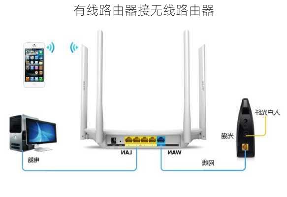 有线路由器接无线路由器-第3张图片-模头数码科技网