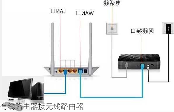 有线路由器接无线路由器