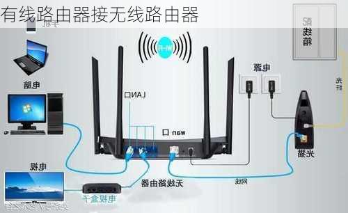 有线路由器接无线路由器-第2张图片-模头数码科技网