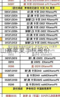 山寨苹果手机报价-第3张图片-模头数码科技网