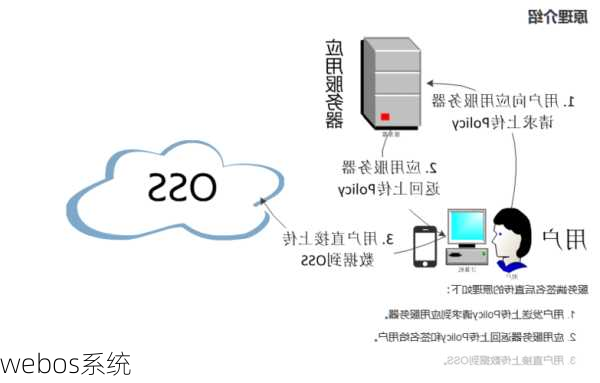 webos系统-第2张图片-模头数码科技网