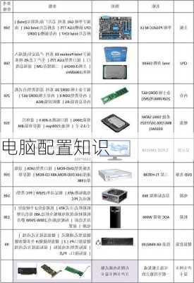 电脑配置知识-第1张图片-模头数码科技网