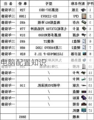 电脑配置知识-第3张图片-模头数码科技网