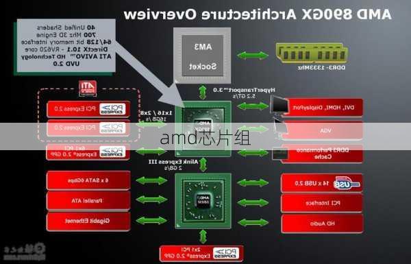 amd芯片组-第2张图片-模头数码科技网