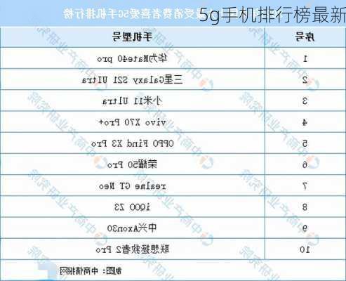 5g手机排行榜最新-第2张图片-模头数码科技网