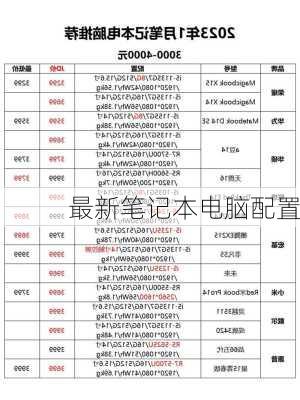 最新笔记本电脑配置