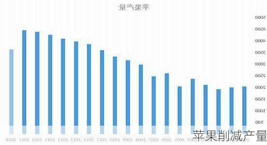 苹果削减产量-第2张图片-模头数码科技网