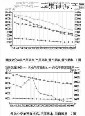 苹果削减产量-第1张图片-模头数码科技网