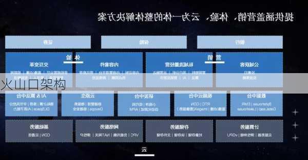 火山口架构-第2张图片-模头数码科技网