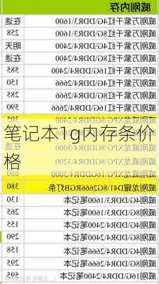 笔记本1g内存条价格-第2张图片-模头数码科技网