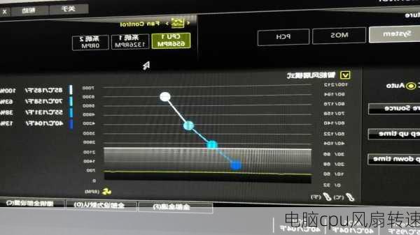 电脑cpu风扇转速-第3张图片-模头数码科技网