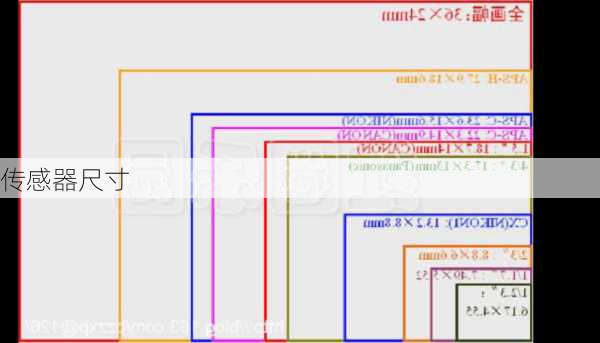 传感器尺寸-第1张图片-模头数码科技网