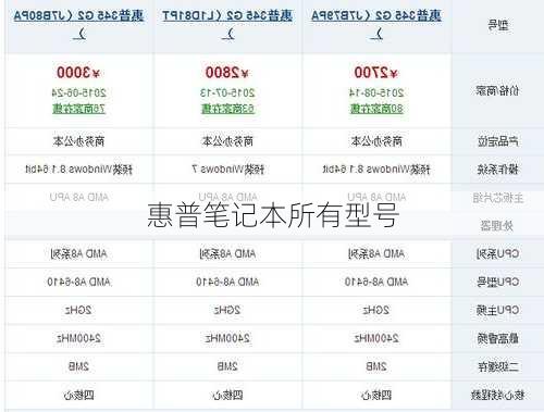 惠普笔记本所有型号-第1张图片-模头数码科技网