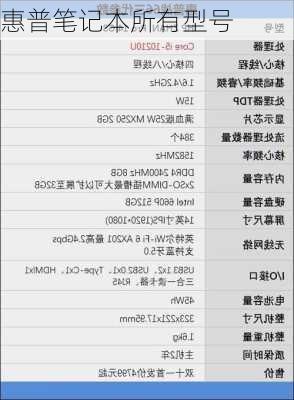 惠普笔记本所有型号-第3张图片-模头数码科技网