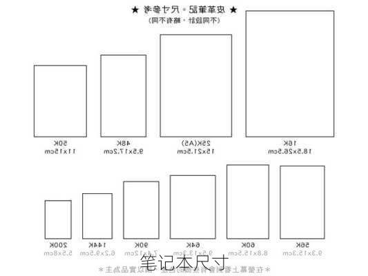 笔记本尺寸-第2张图片-模头数码科技网