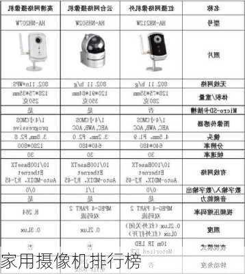 家用摄像机排行榜-第2张图片-模头数码科技网