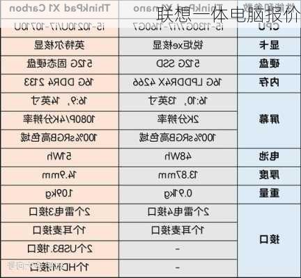 联想一体电脑报价-第1张图片-模头数码科技网