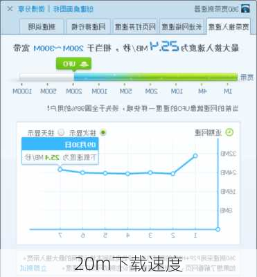 20m下载速度-第3张图片-模头数码科技网