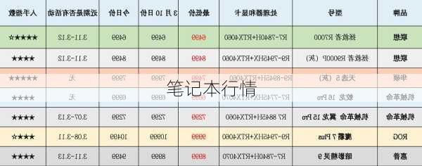 笔记本行情-第2张图片-模头数码科技网