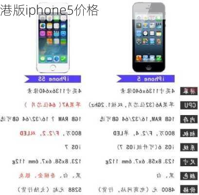 港版iphone5价格-第2张图片-模头数码科技网