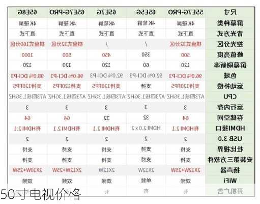 50寸电视价格-第2张图片-模头数码科技网