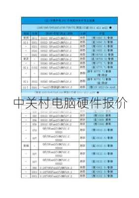 中关村电脑硬件报价-第2张图片-模头数码科技网