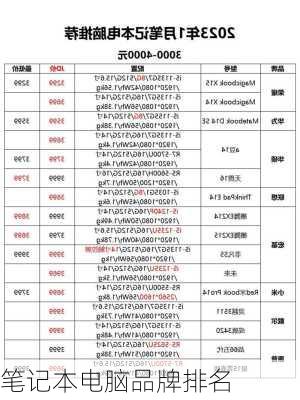 笔记本电脑品牌排名-第1张图片-模头数码科技网