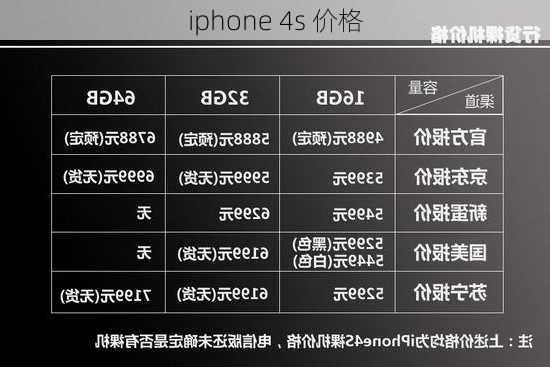 iphone 4s 价格-第1张图片-模头数码科技网